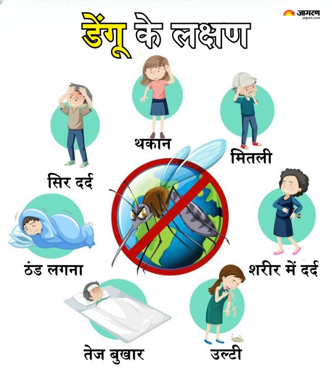 Dengue in Monsoon